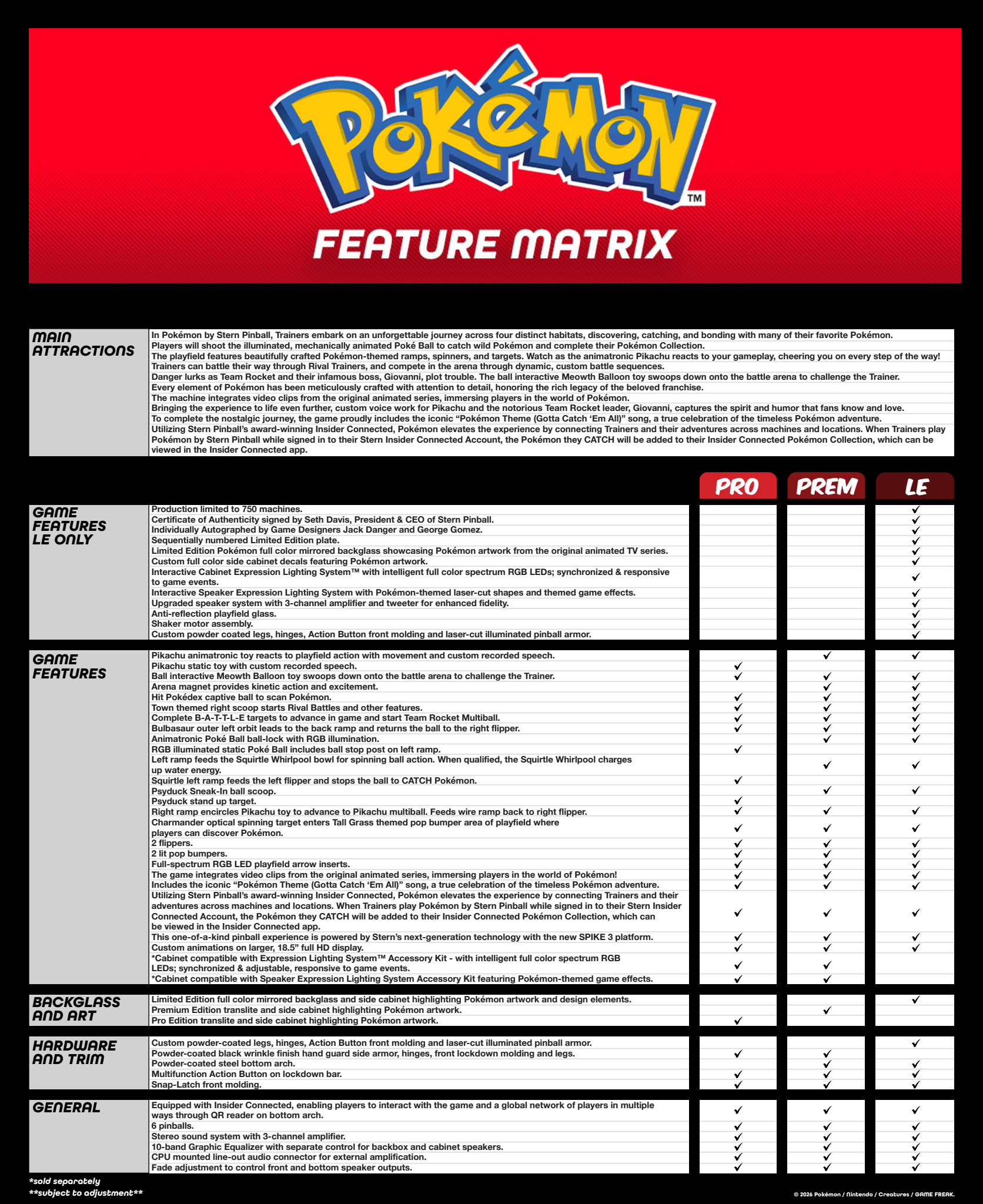 POKEMON PINBALL MACHINE - STERN PREORDER/DEPOSIT