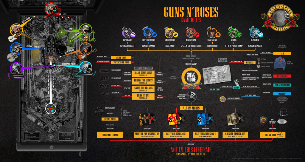 JJP GUNS N' ROSES PINBALL MACHINE (LE)