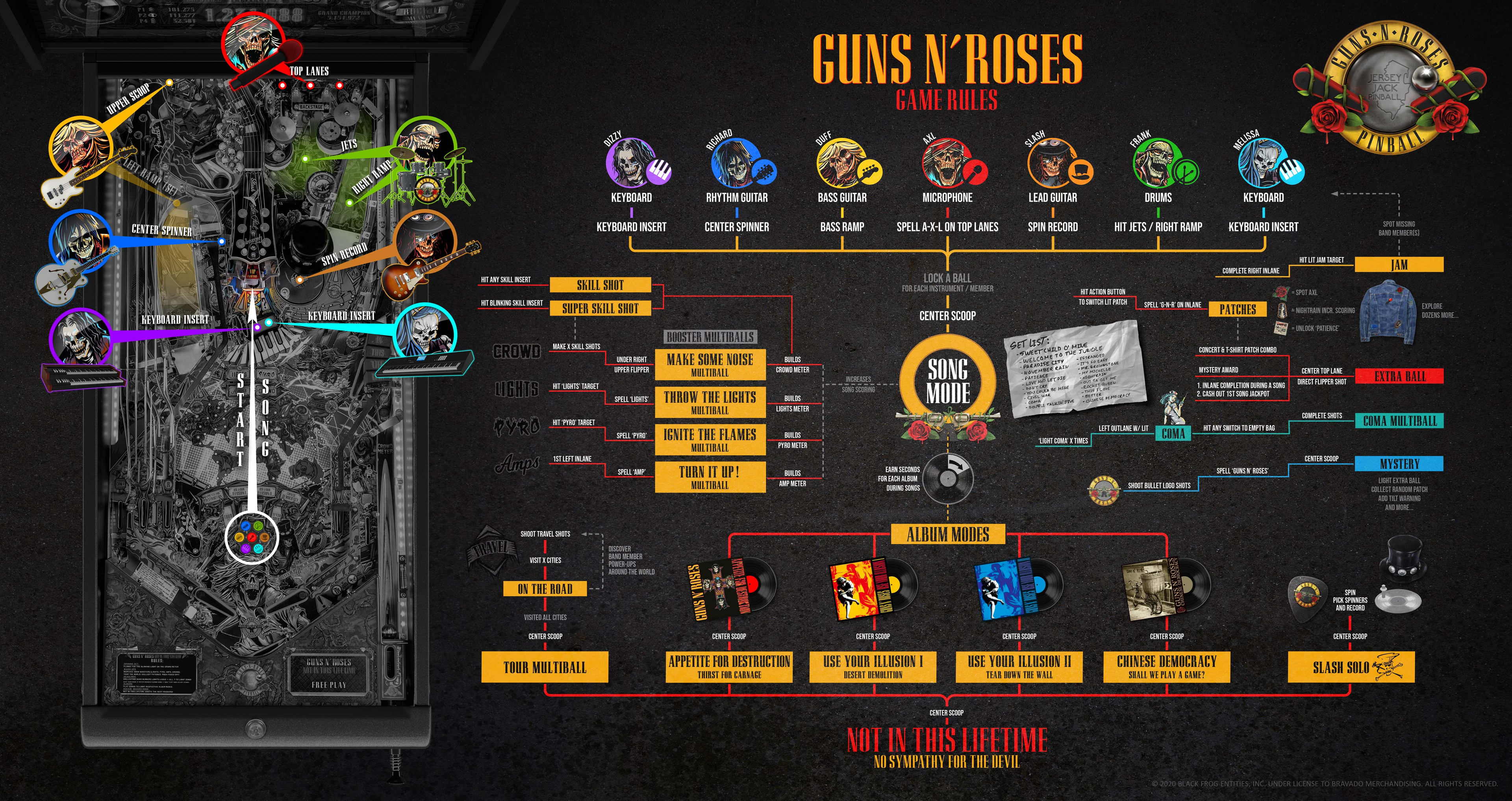 JJP GUNS N' ROSES PINBALL MACHINE (LE)