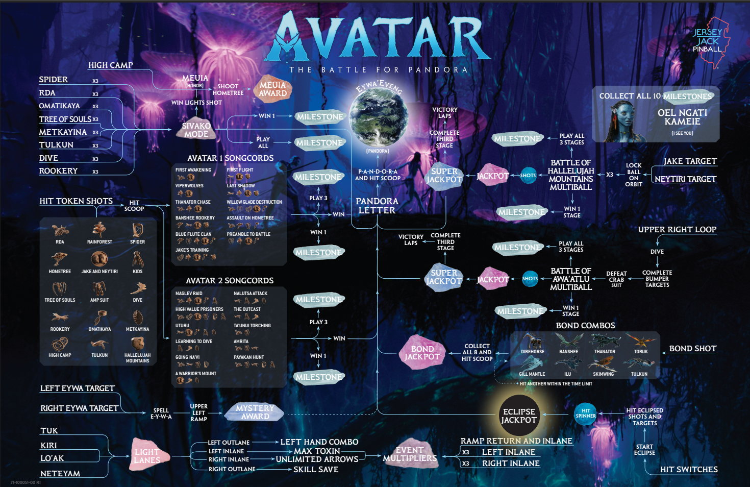JJP AVATAR PINBALL MACHINE (LE)
