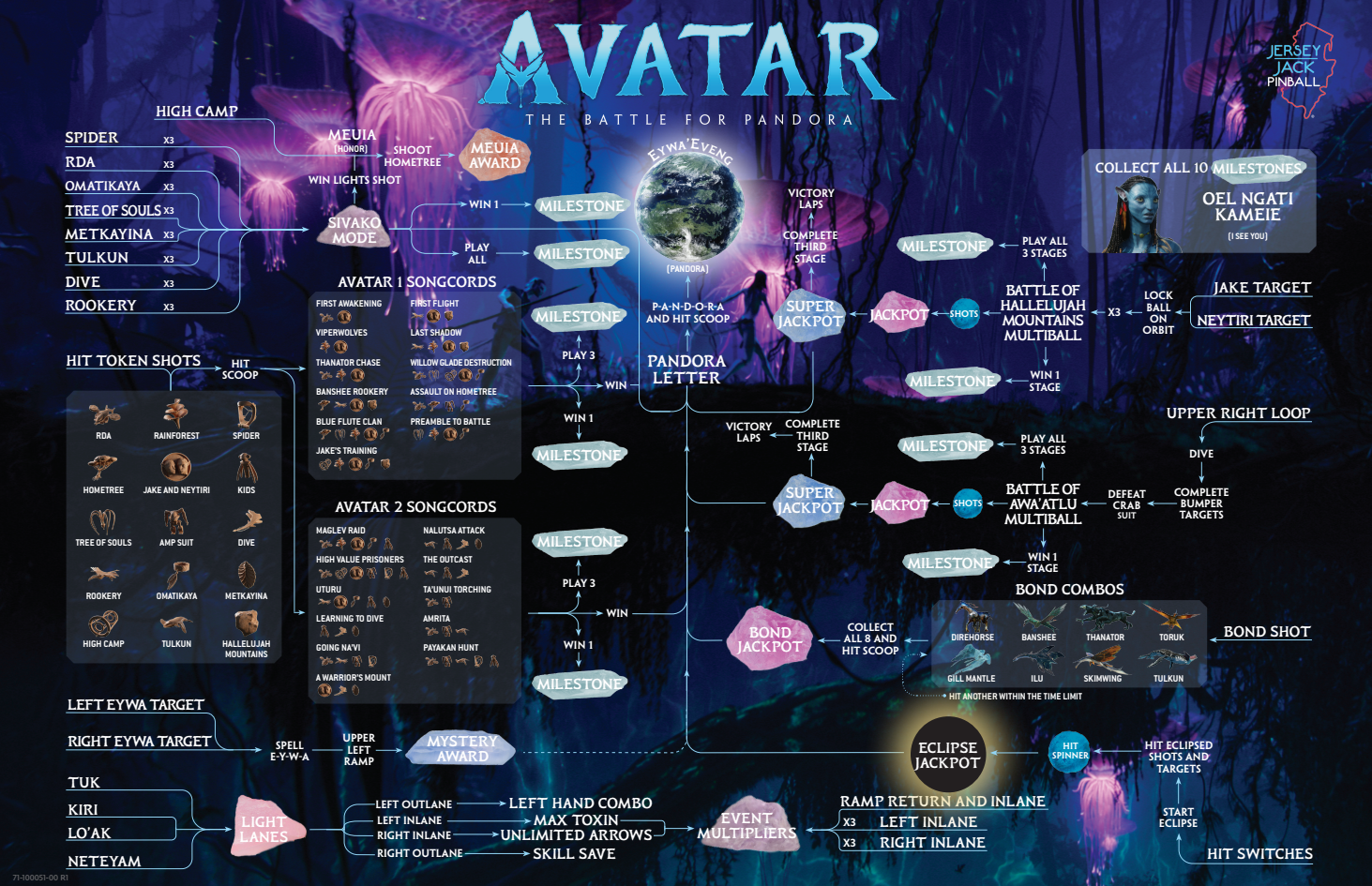 JJP AVATAR PINBALL MACHINE (CE)