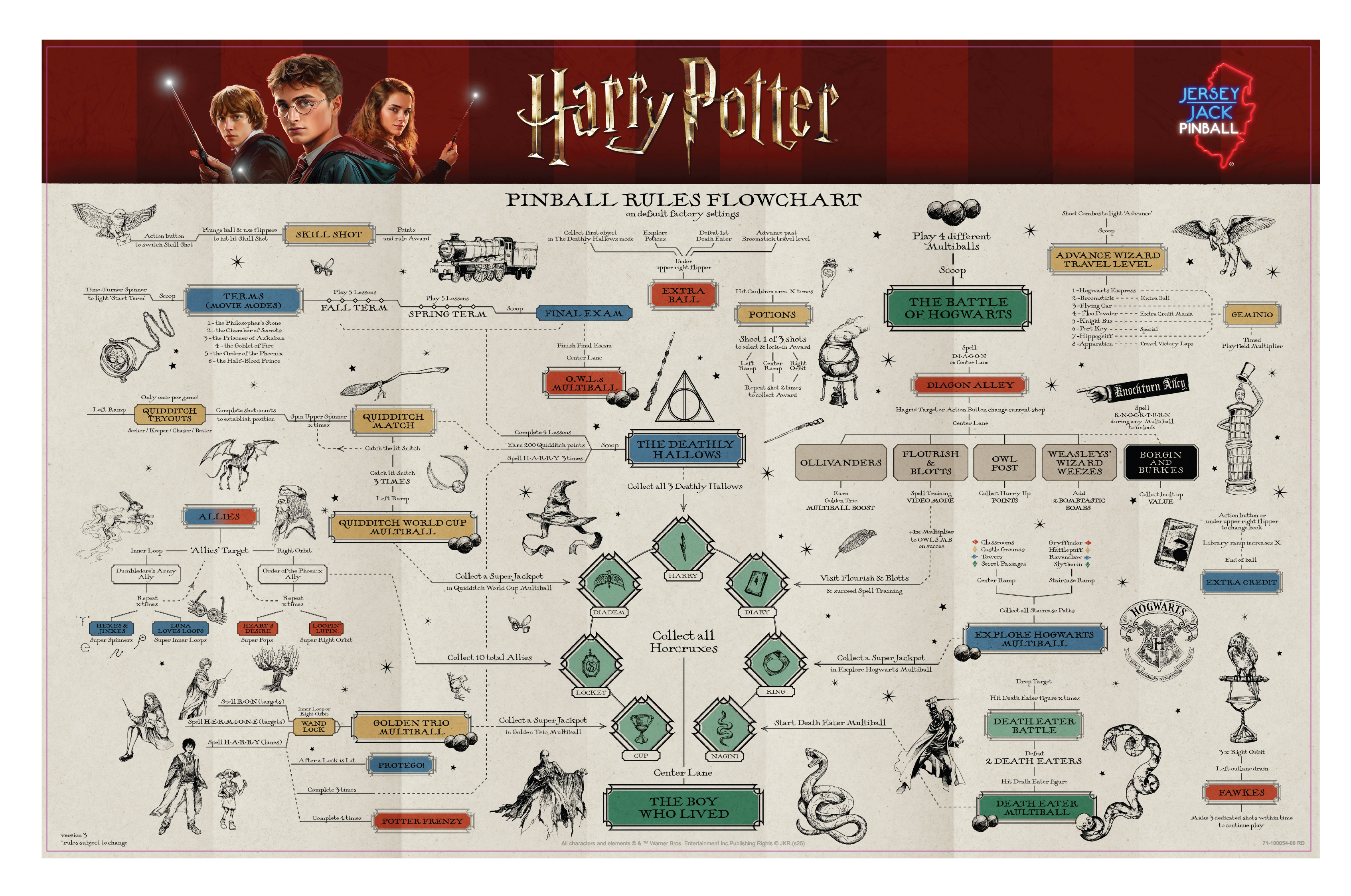 JJP HARRY POTTER PINBALL MACHINE (CE)