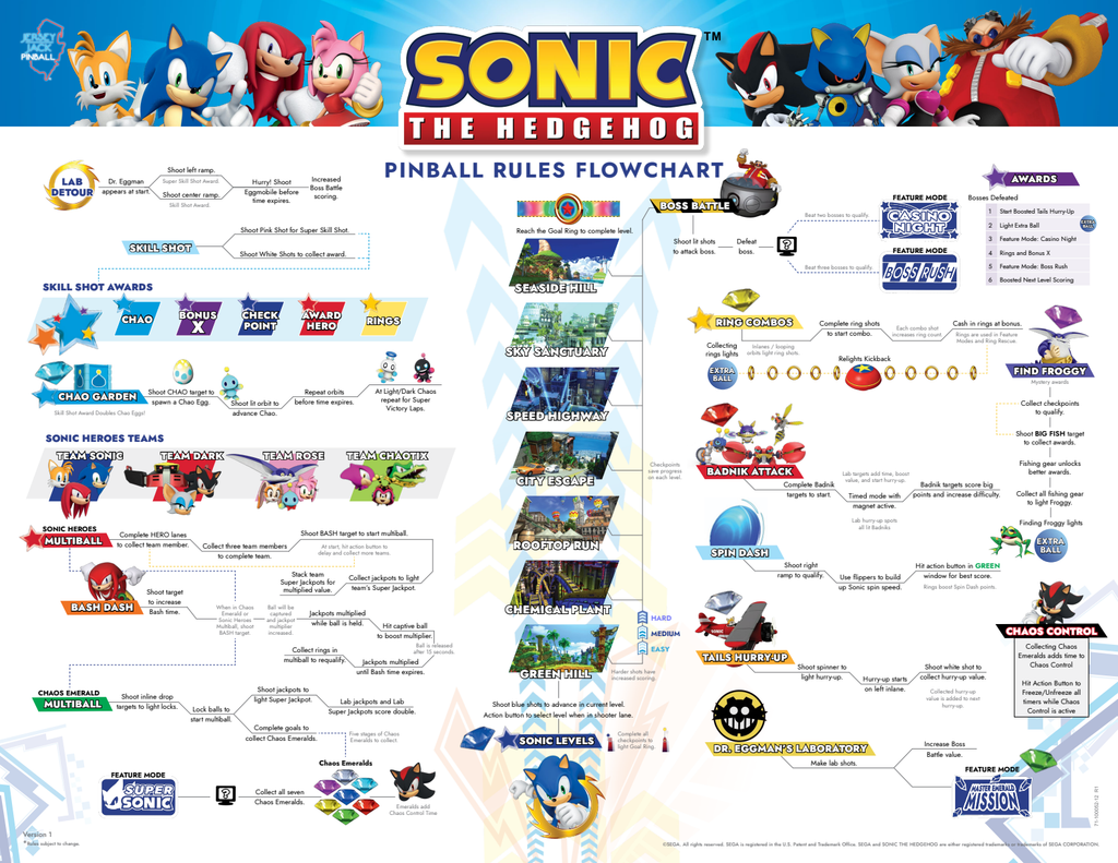 JJP SONIC ARCADE EDITION PINBALL MACHINE
