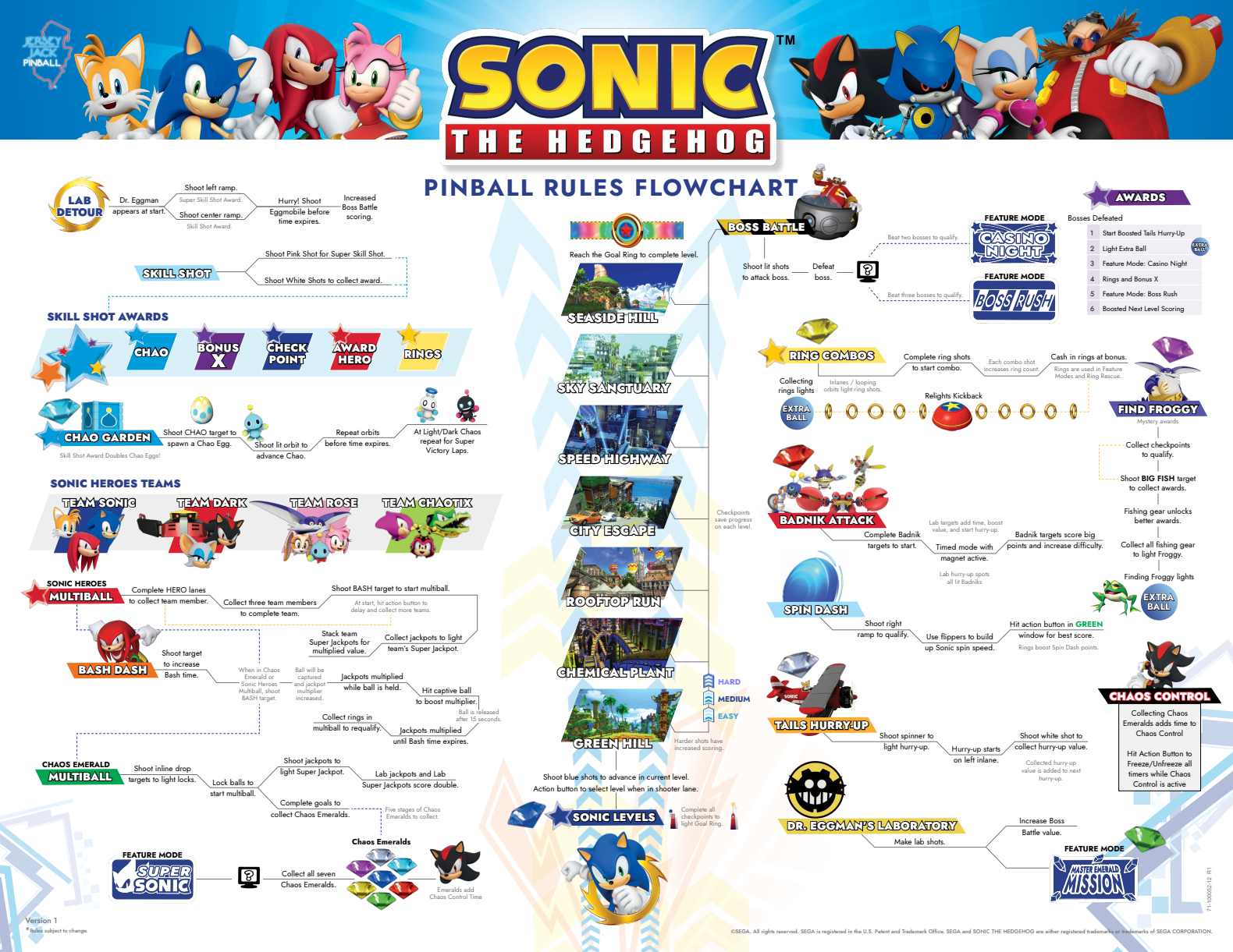 JJP SONIC ARCADE EDITION PINBALL MACHINE